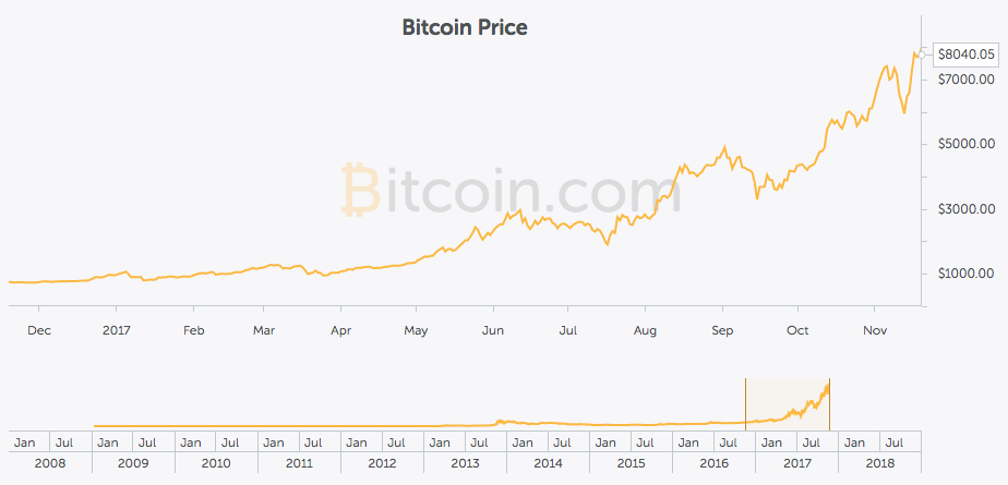 bitcoin-price-chart